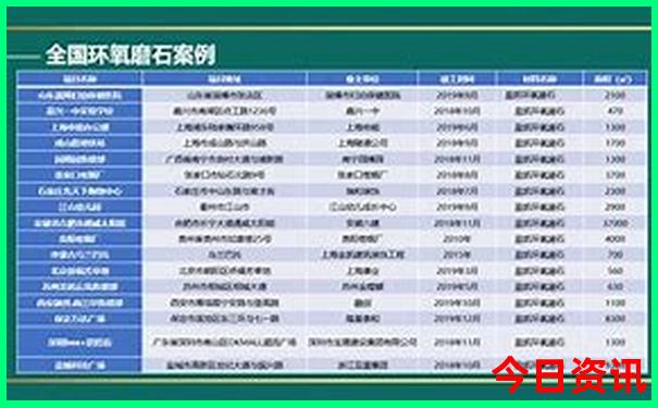 全球物价最高的城市