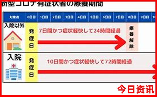 东北一周旅游攻略